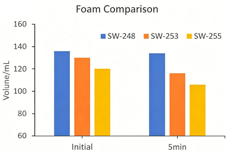 FOAM 111.png